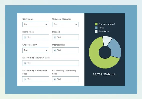 Screenshot of the finance calculator tool used on our website to have an idea of what your mortgage could potentially be per month
